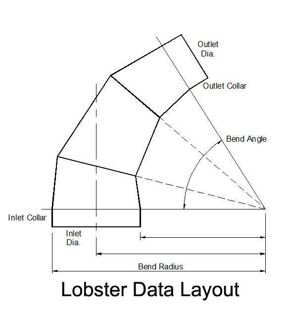 lobster data layout